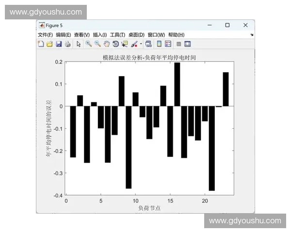 面向复杂系统运行可靠性的稳定性综合评估方法研究与应用实践探索