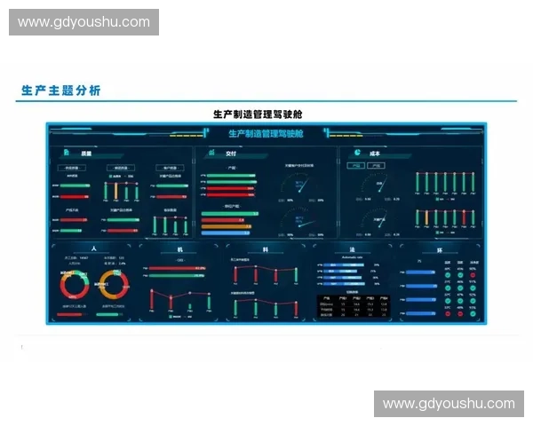 基于多维数据的竞技运动表现分析与科学训练决策研究增强评估体系