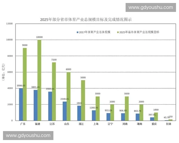 基于体育大数据的精准分析与应用研究探索推动体育产业智能化发展