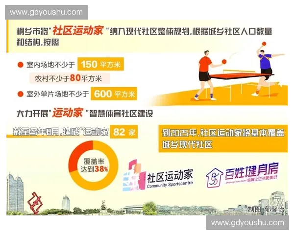 推动体育数智化发展:创新技术赋能竞技体育与全民健身融合新模式 推动体育数智化发展:创新技术赋能竞技体育与全民健身融合新模式