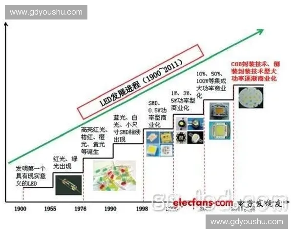 数字化运动技术创新驱动下的体育产业变革与发展趋势分析