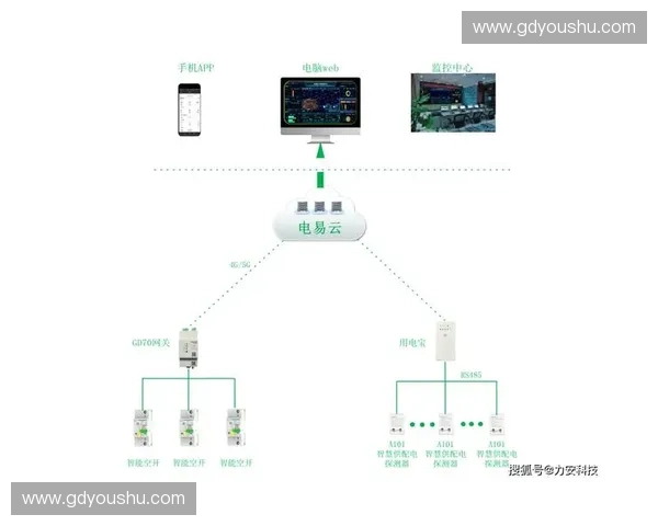 基于动作分析的智能监控系统优化与应用研究