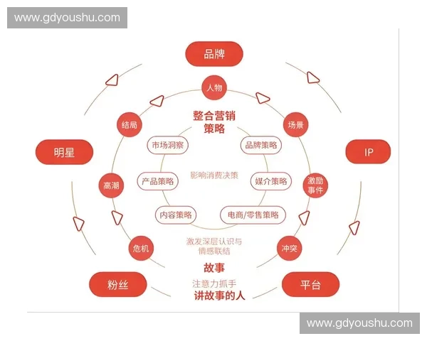 体育市场投放驱动品牌增长与赛事价值共创的全链路营销策略深度解析与实践路径探索